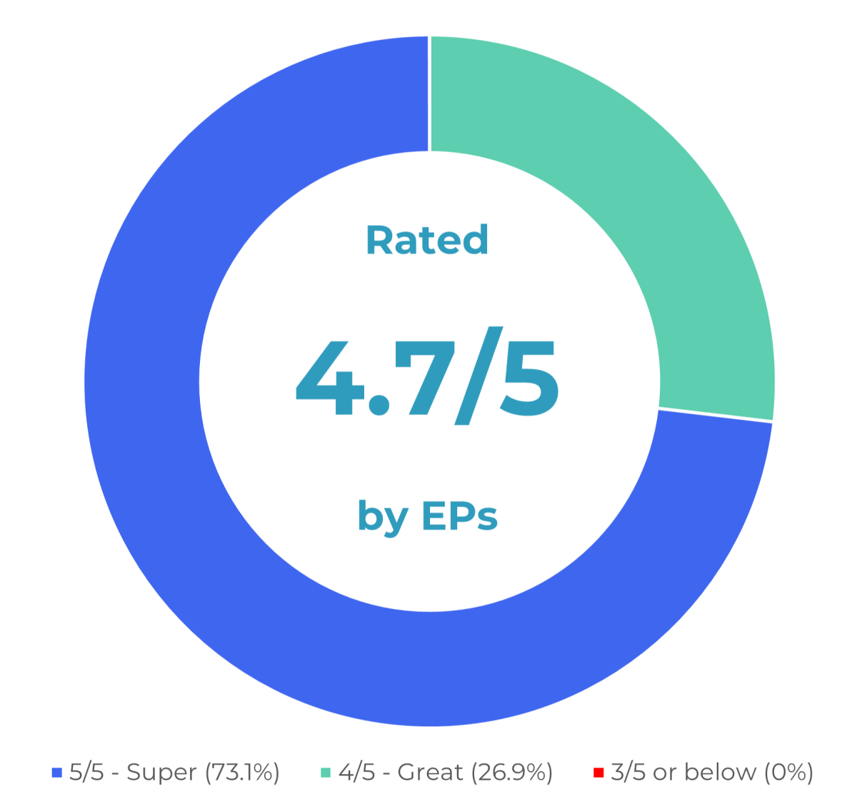 LITERACY Rating FEB 2023 v3.png