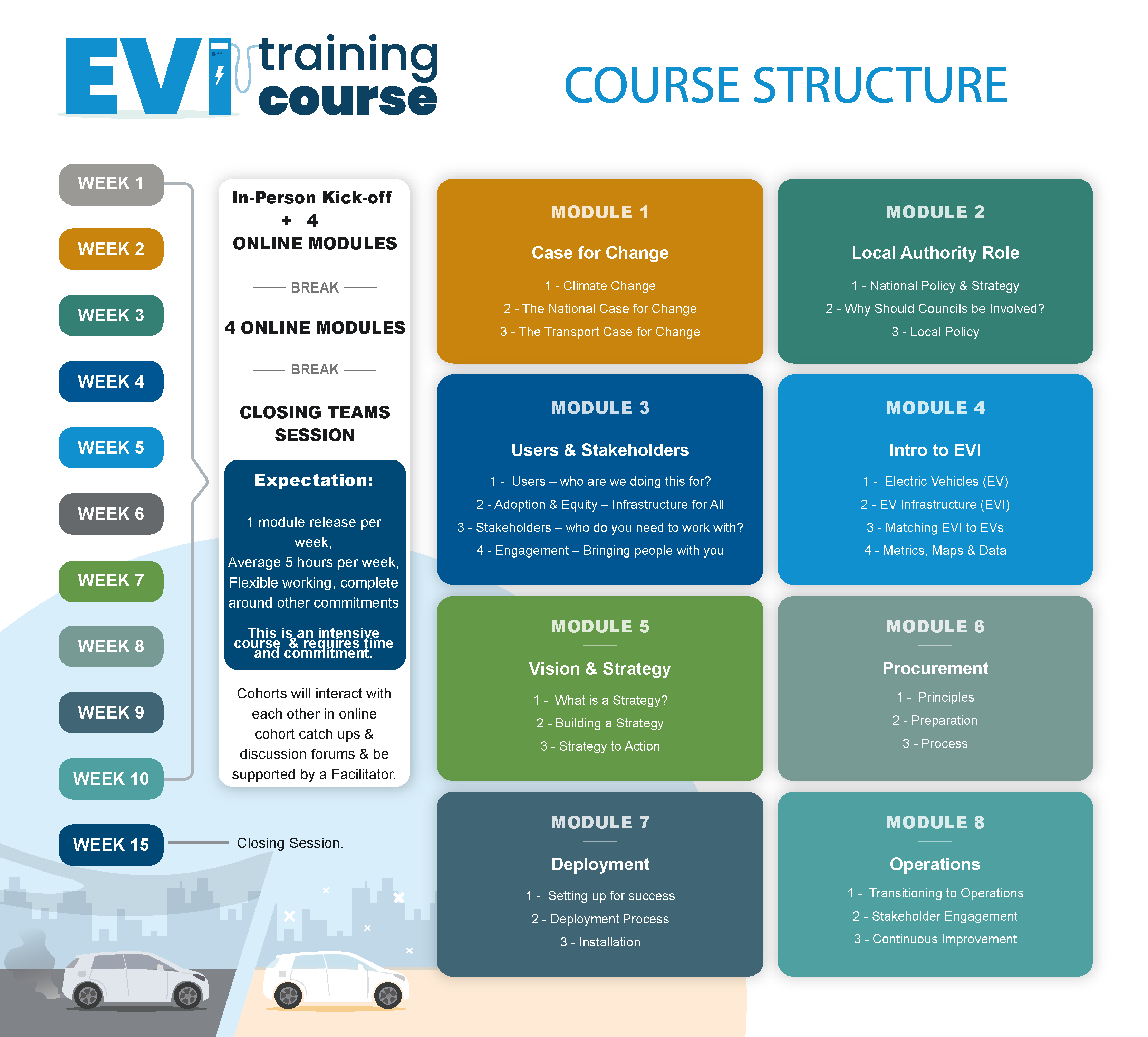 Course Structure_Course Structure.png