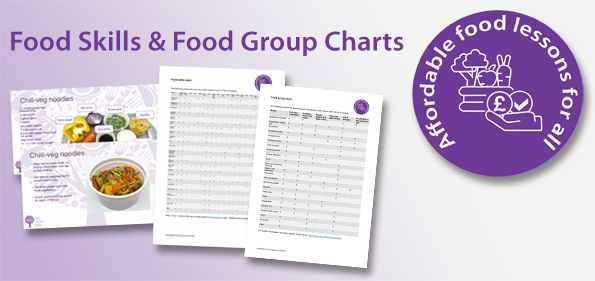 AFLFA Food Skills & Groups.png