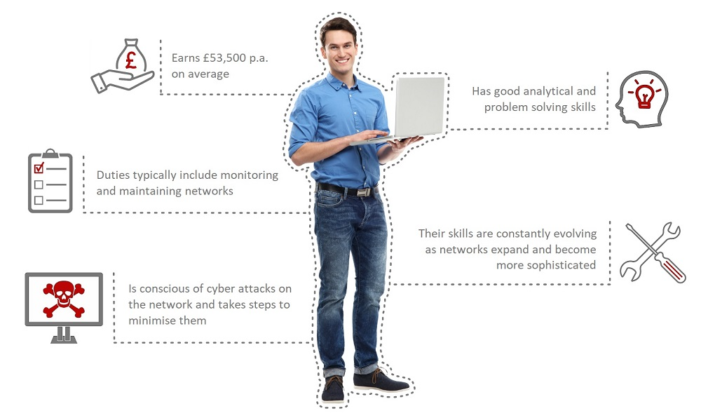 Cisco CCNA and CCNP Bundle with 3 Exams by Hudson - Sns-Brigh10