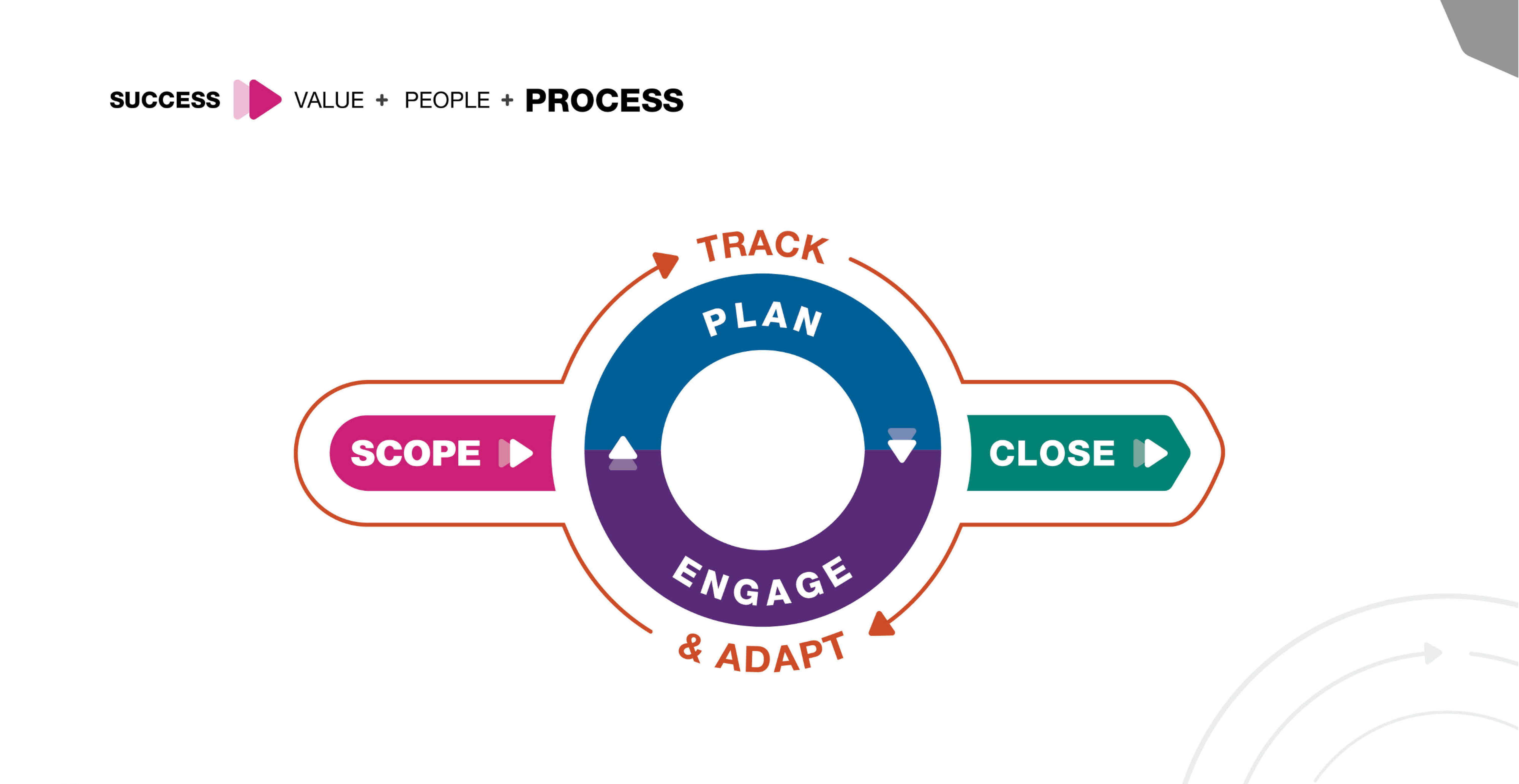 PME model.png