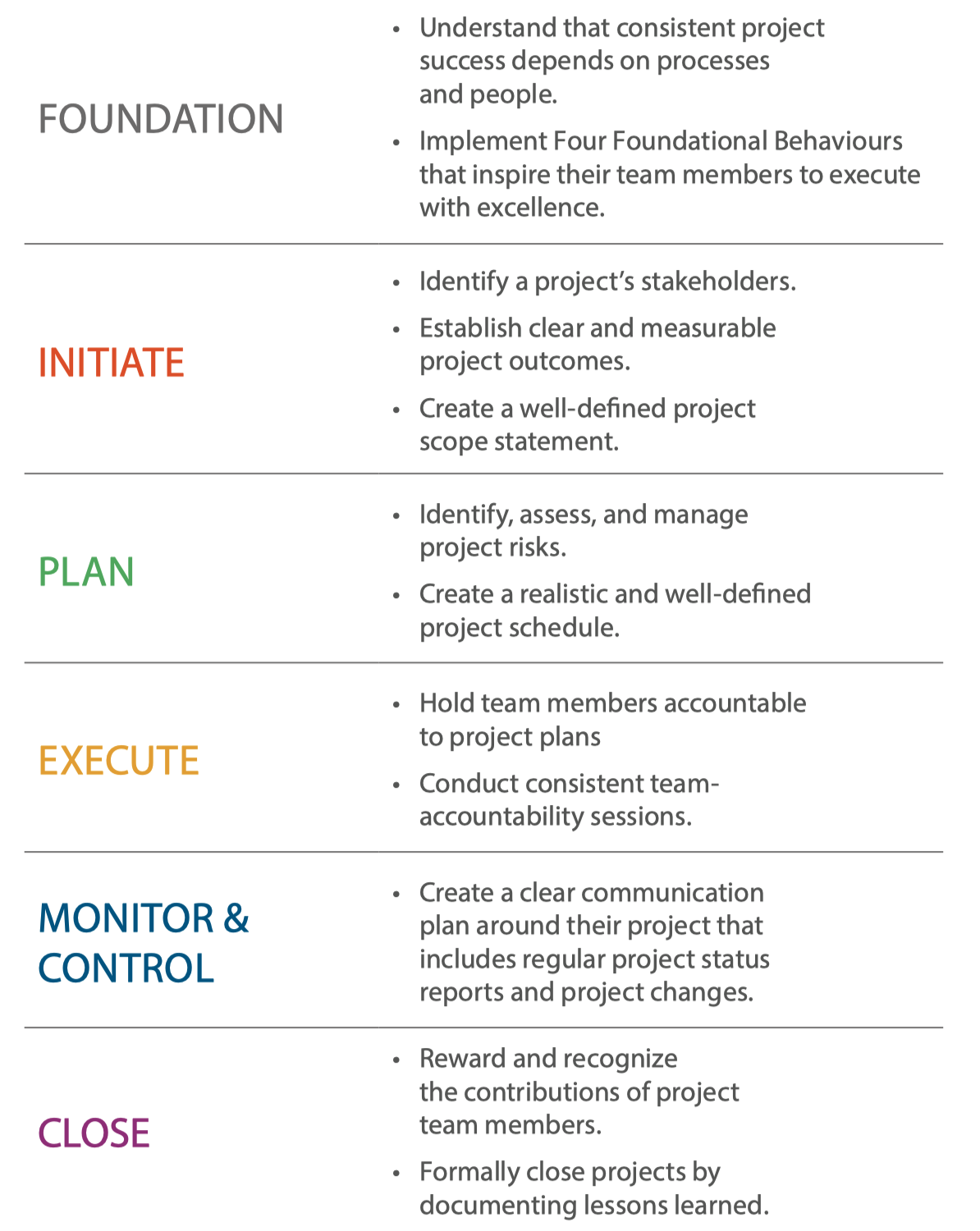 PME framework